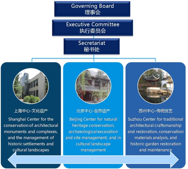 中心框架 中心框架