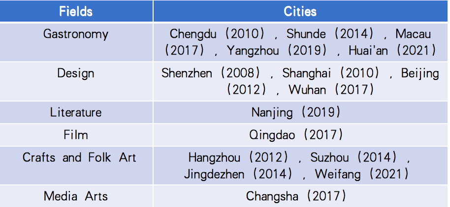 Chinese cities