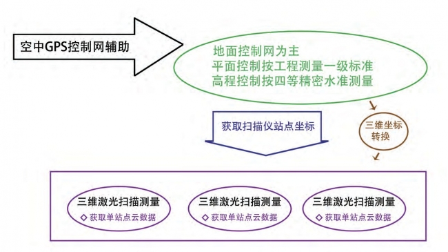 图5-1