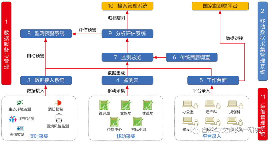 图1-2