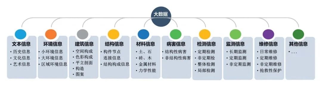 图4-1