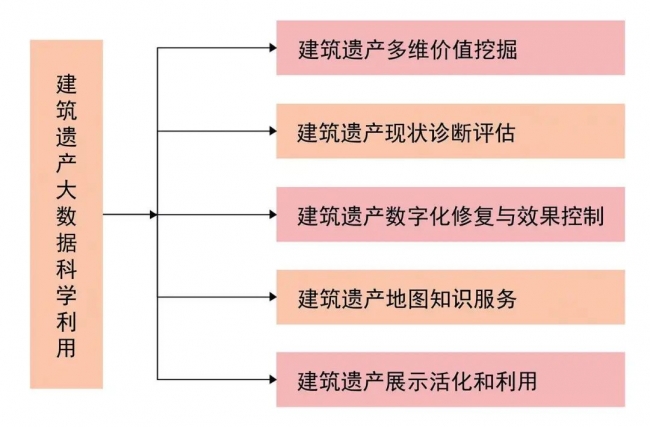图4-2