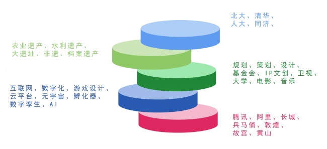 我们的网络