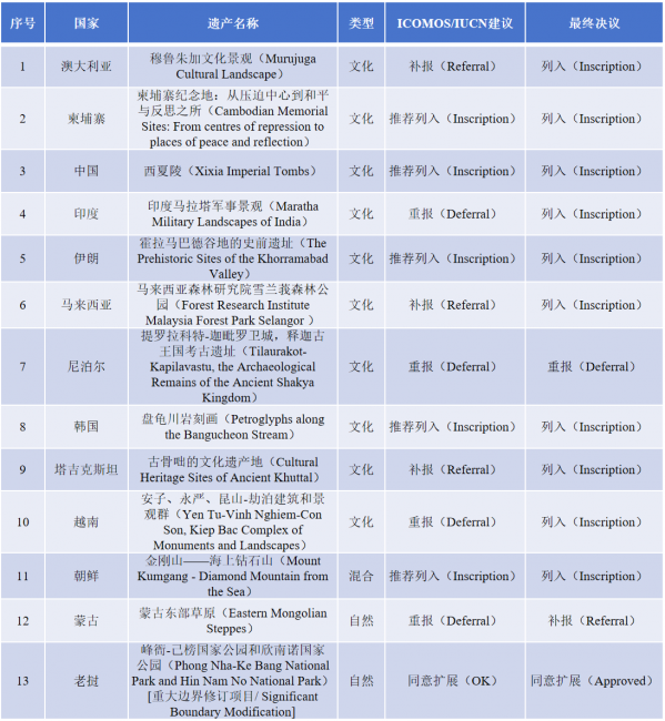 图3 表